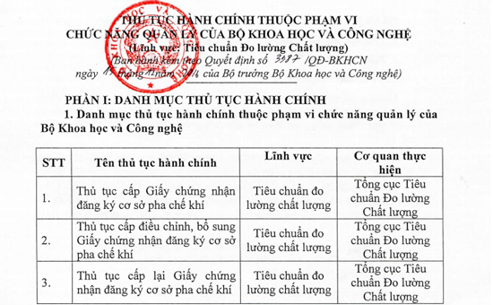 Công bố thủ tục hành chính thuộc lĩnh vực Tiêu chuẩn Đo lường Chất lượng