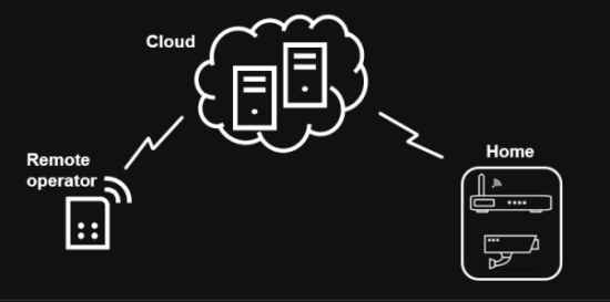Các lỗ hổng nghiêm trọng có thể biến các camera thông minh thành công cụ giám sát