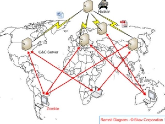 Hơn 3.000 virus máy tính mới xuất hiện ở Việt Nam
