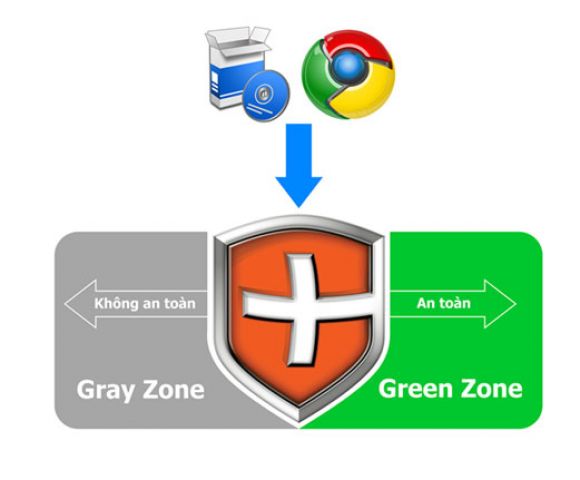 Việt Nam đoạt giải Ba thi sáng tạo robot châu Á - Thái Bình Dương